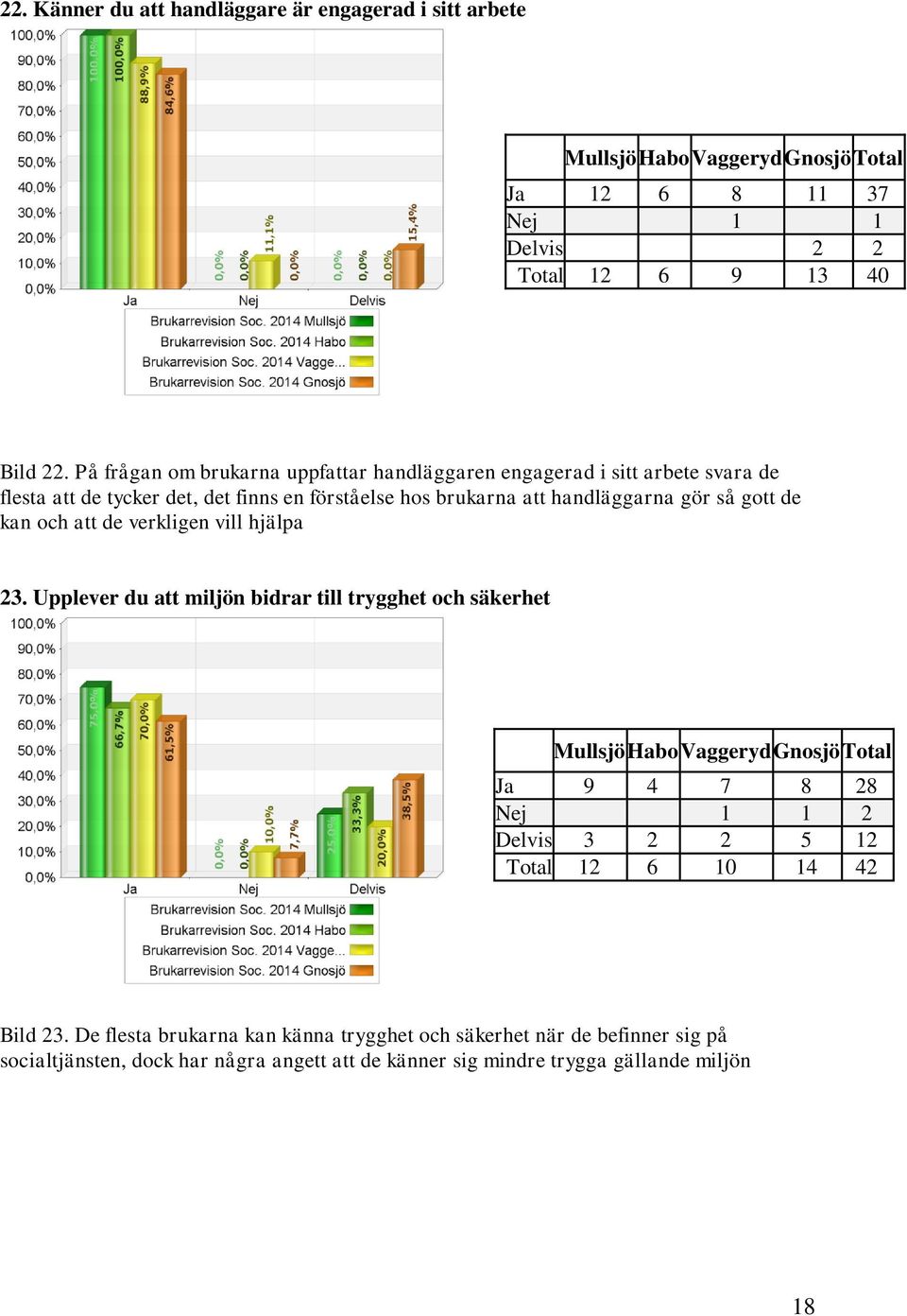 handläggarna gör så gott de kan och att de verkligen vill hjälpa 23.