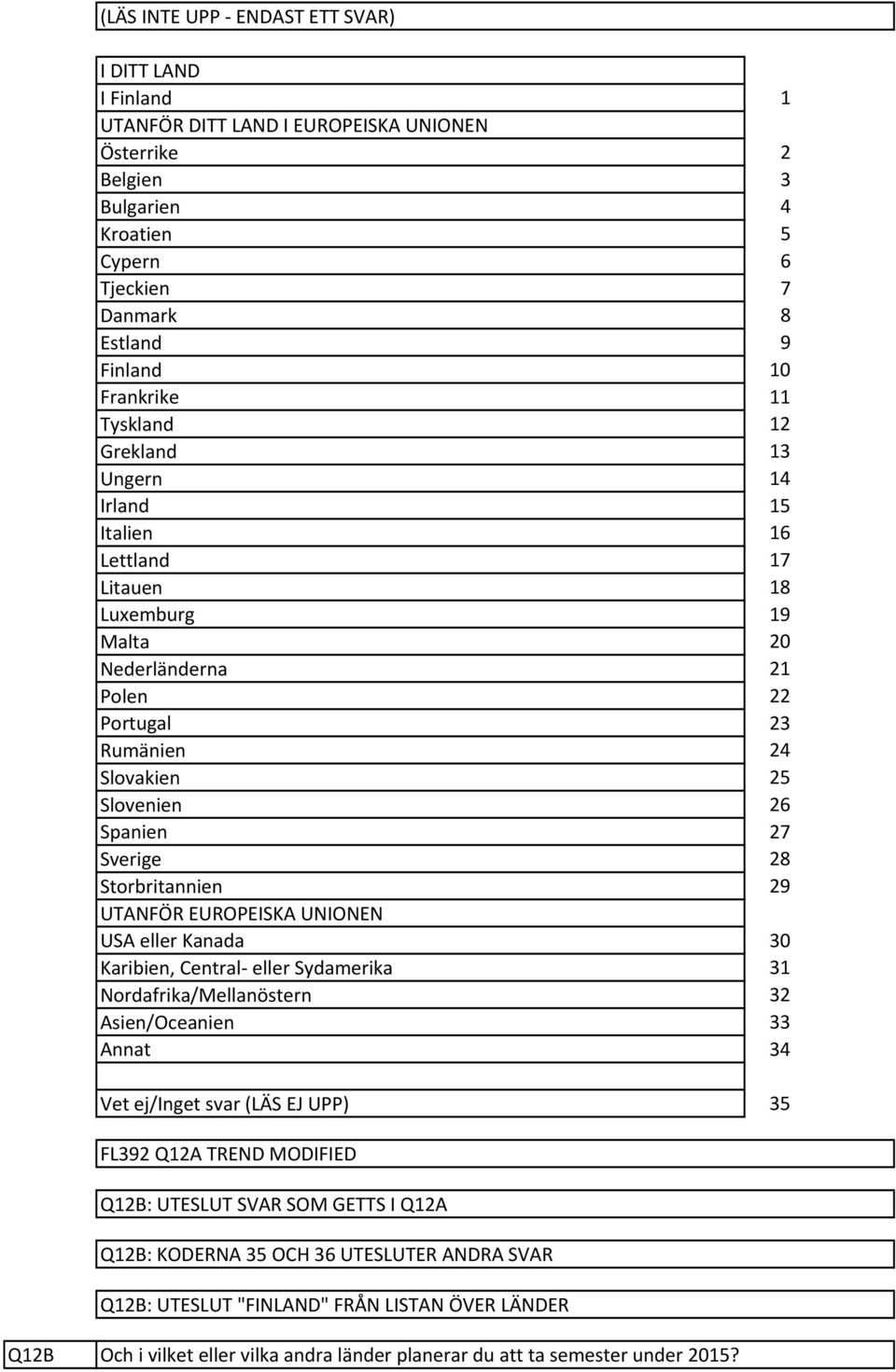 UTANFÖR EUROPEISKA UNIONEN USA eller Kanada Karibien, Central eller Sydamerika Nordafrika/Mellanöstern Asien/Oceanien Annat 6 7 8 9 0 6 7 8 9 0 6 7 8 9 0 FL9 QA TREND MODIFIED