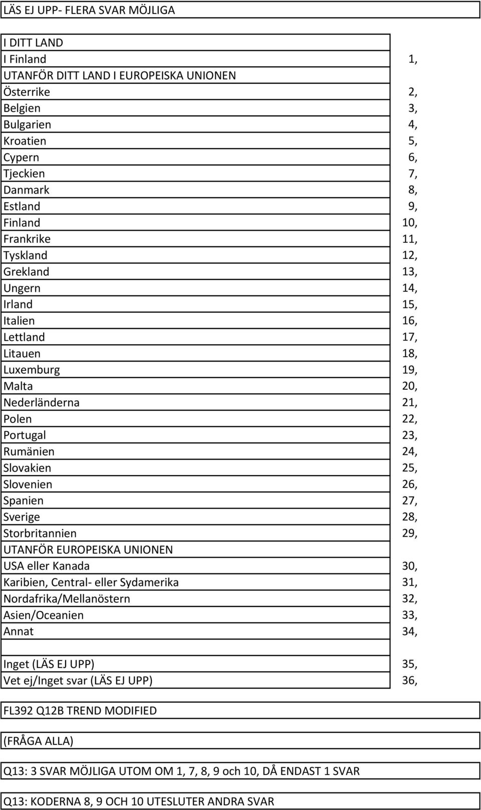 Spanien Sverige Storbritannien UTANFÖR EUROPEISKA UNIONEN USA eller Kanada Karibien, Central eller Sydamerika Nordafrika/Mellanöstern Asien/Oceanien Annat