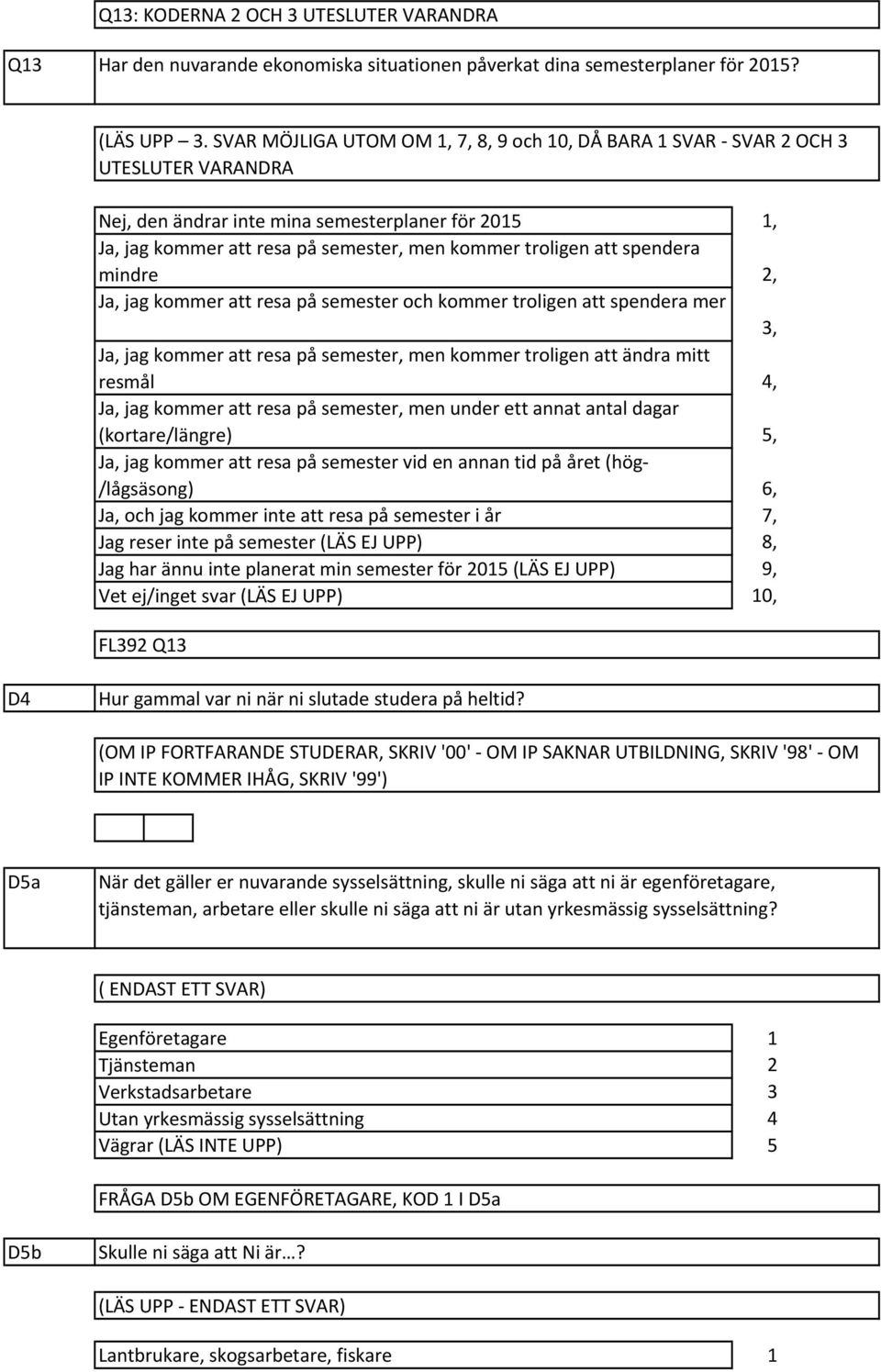 jag kommer att resa på semester och kommer troligen att spendera mer Ja, jag kommer att resa på semester, men kommer troligen att ändra mitt resmål Ja, jag kommer att resa på semester, men under ett