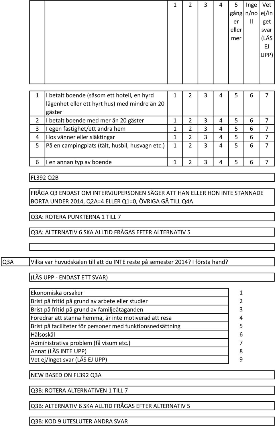 ) 6 7 6 I en annan typ av boende 6 7 FL9 QB FRÅGA Q ENDAST OM INTERVJUPERSONEN SÄGER ATT HAN ELLER HON INTE STANNADE BORTA UNDER 0 QA= ELLER Q=0, ÖVRIGA GÅ TILL QA QA: ROTERA PUNKTERNA TILL 7 QA: