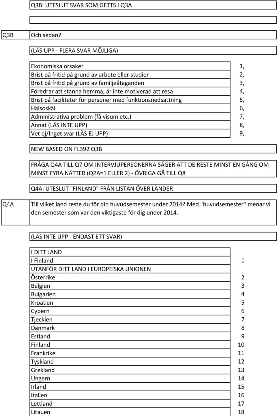 Brist på faciliteter för personer med funktionsnedsättning Hälsoskäl Administrativa problem (få visum etc.