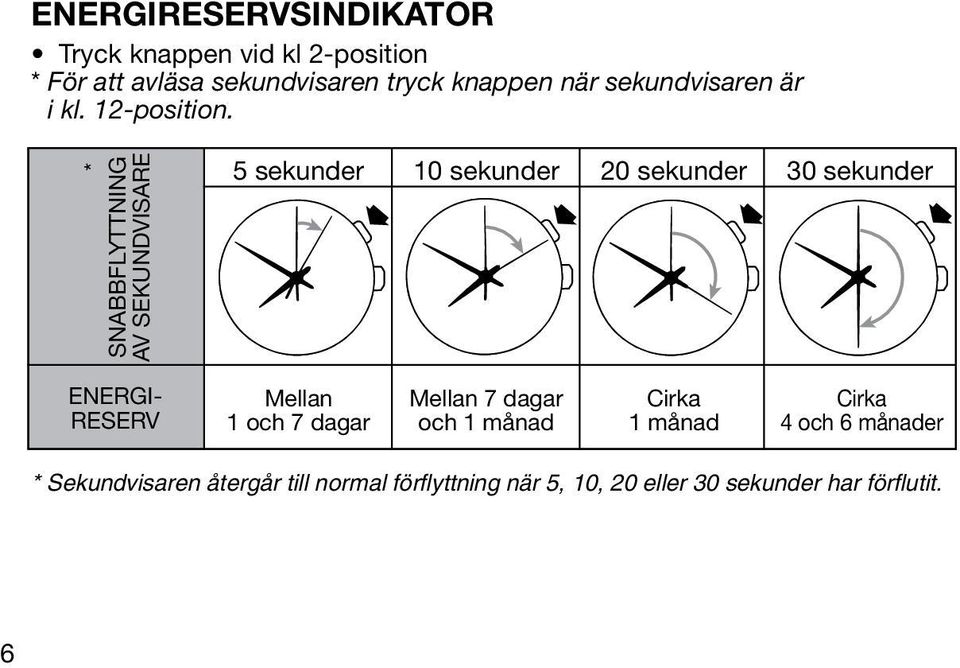 * SNABBFLYTTNING AV SEKUNDVISARE 5 sekunder 10 sekunder 20 sekunder 30 sekunder ENERGI- RESERV Mellan 1