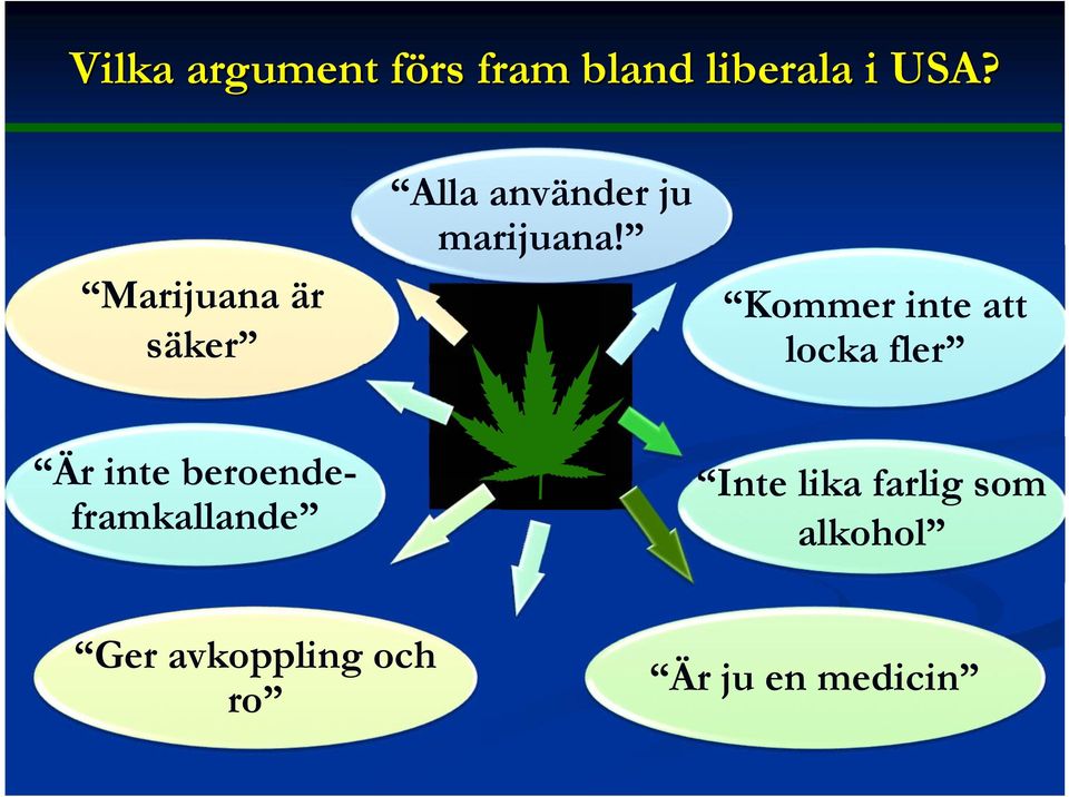 Marijuana är säker Kommer inte att locka fler Är inte
