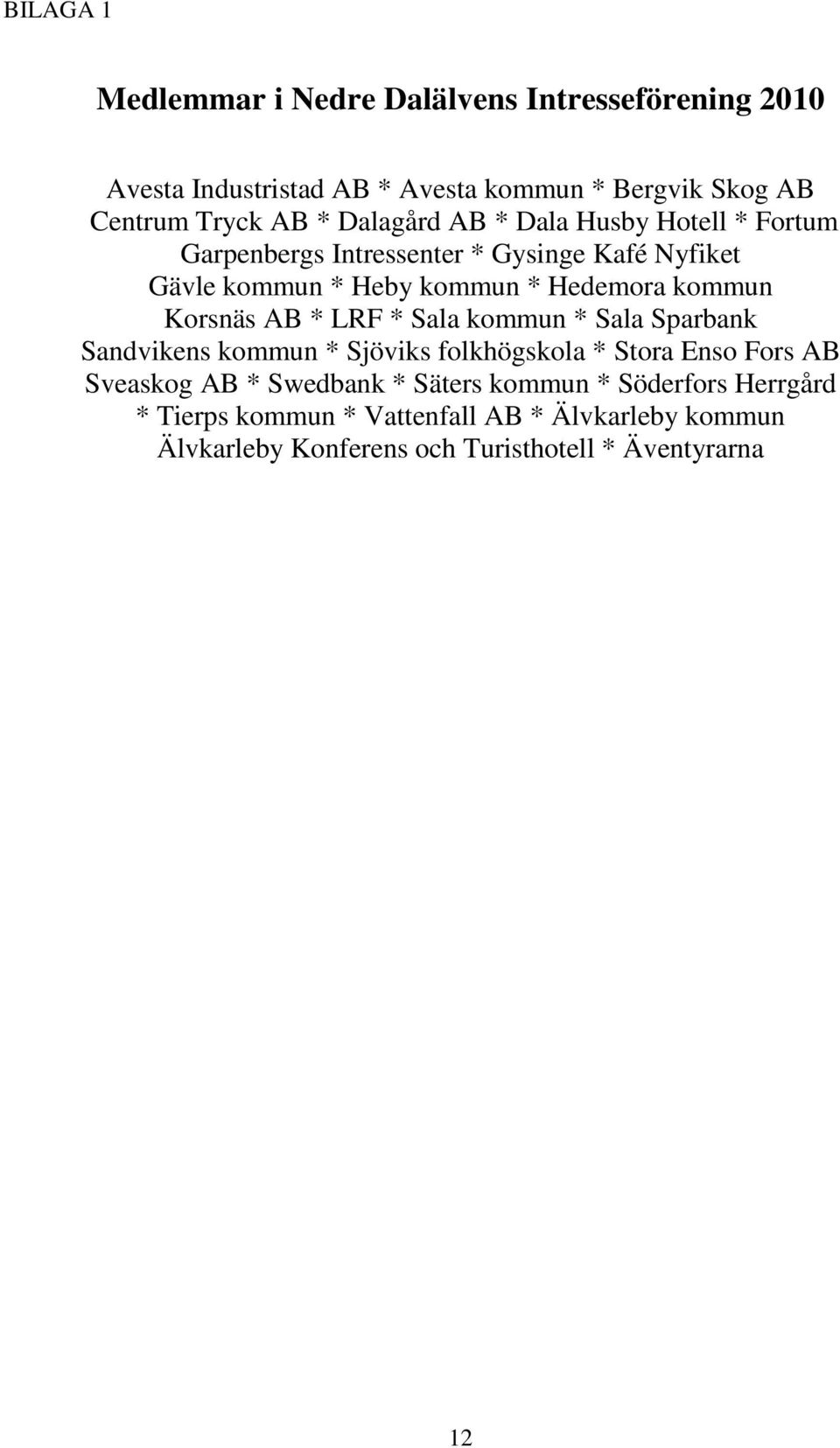 Korsnäs AB * LRF * Sala kommun * Sala Sparbank Sandvikens kommun * Sjöviks folkhögskola * Stora Enso Fors AB Sveaskog AB * Swedbank *