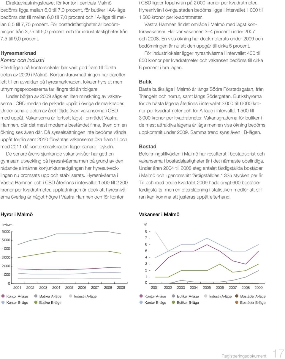 Hyresmarknad Kontor och industri Efterfrågan på kontorslokaler har varit god fram till första delen av 2009 i Malmö.