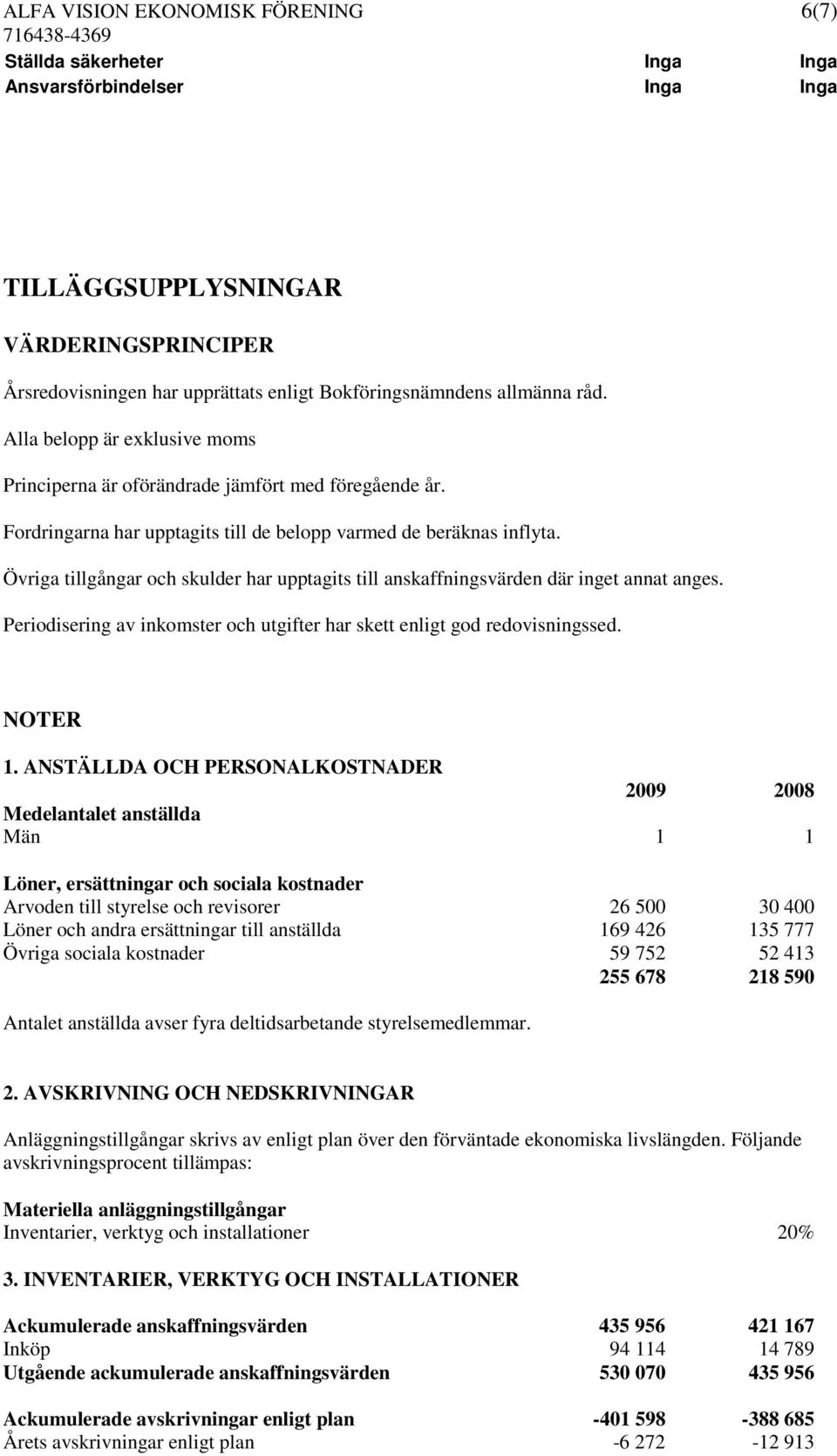 Övriga tillgångar och skulder har upptagits till anskaffningsvärden där inget annat anges. Periodisering av inkomster och utgifter har skett enligt god redovisningssed. NOTER 1.