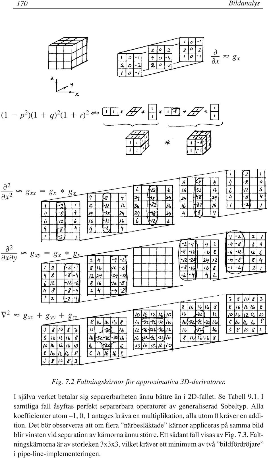 Alla koefficienter utom 1, 0, 1 antages kräva en multiplikation, alla utom 0 kräver en addition.