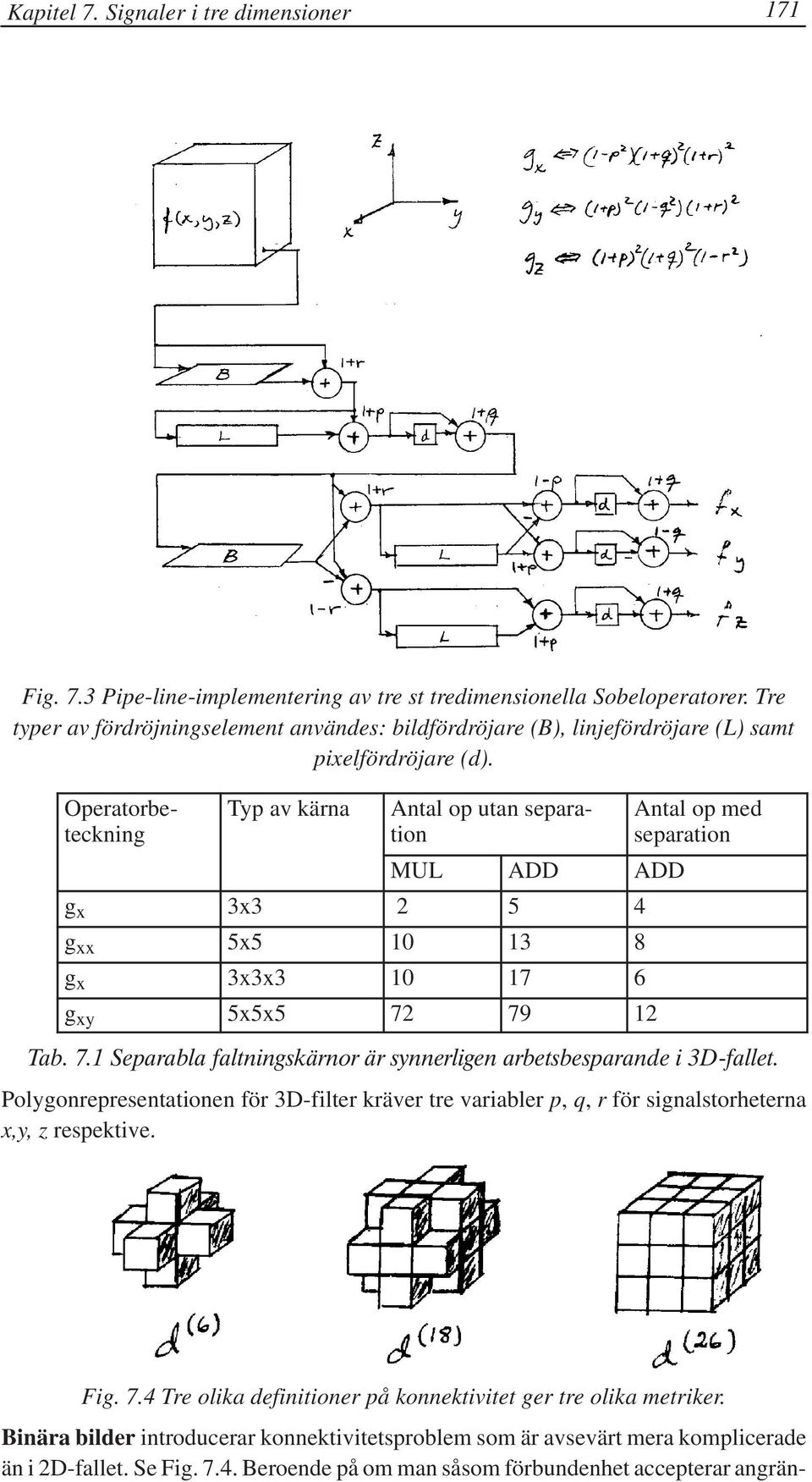 Operatorbe- teckning Typ av kärna Antal op utan separation MUL ADD ADD g x 3x3 2 5 4 g xx 5x5 10 13 8 g x 3x3x3 10 17 6 g xy 5x5x5 72 79 12 Antal op med separation