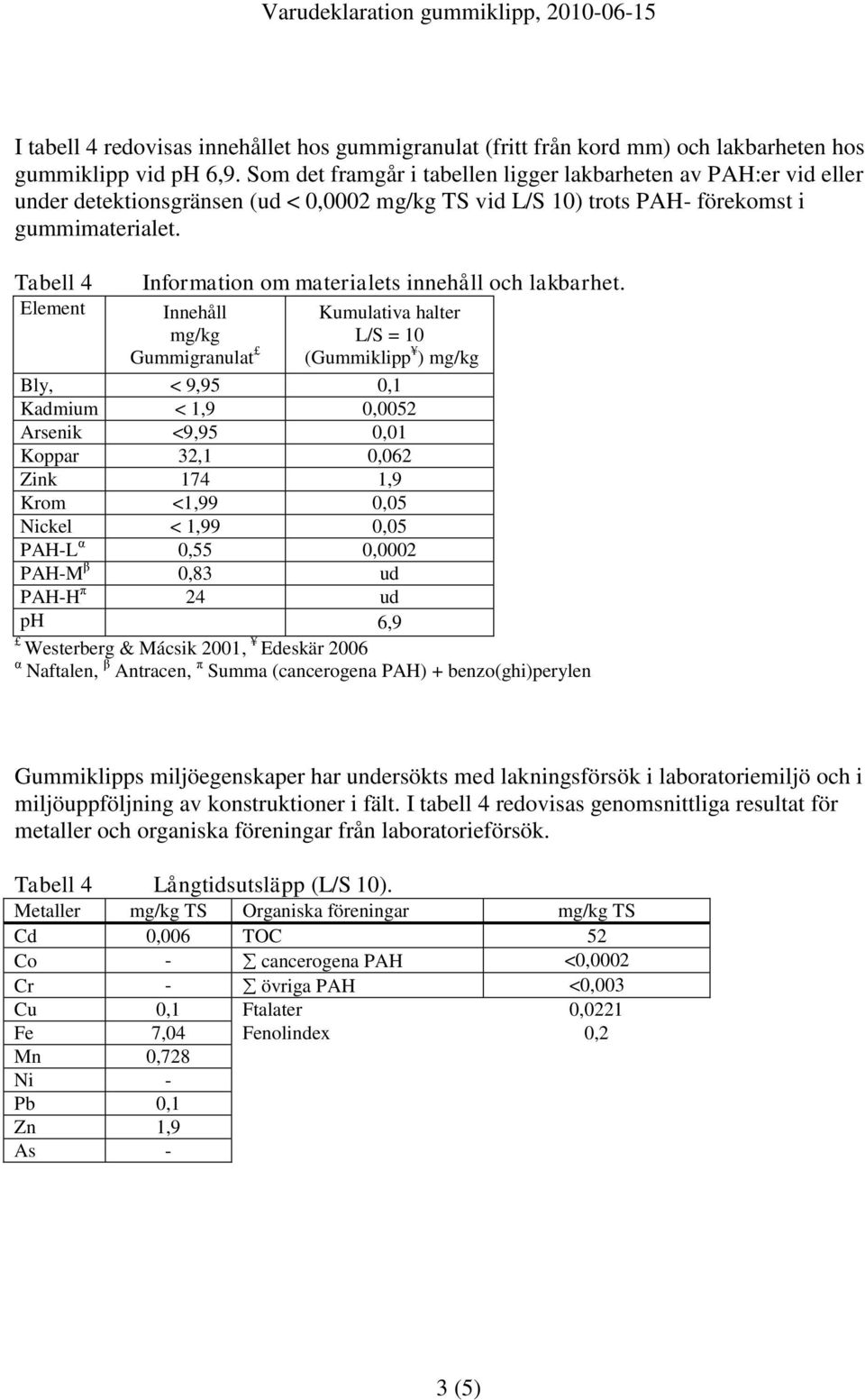 Tabell 4 Element Information om materialets innehåll och lakbarhet.