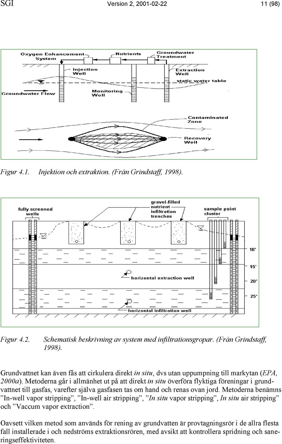 Metoderna benämns In-well vapor stripping, In-well air stripping, In situ vapor stripping, In situ air stripping och Vaccum vapor extraction.