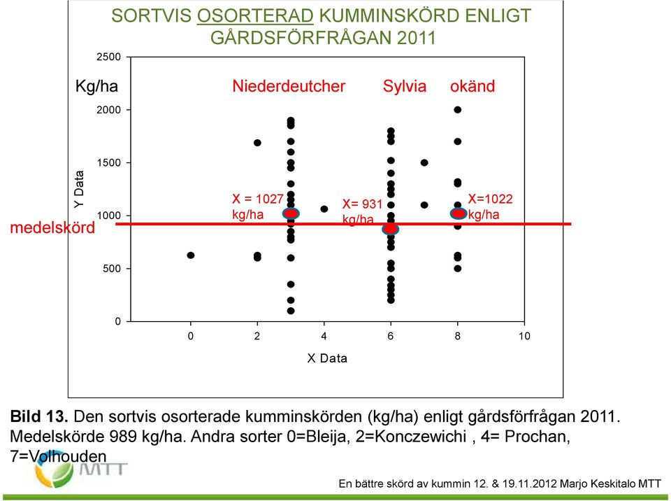 1 X Data Bild 13.