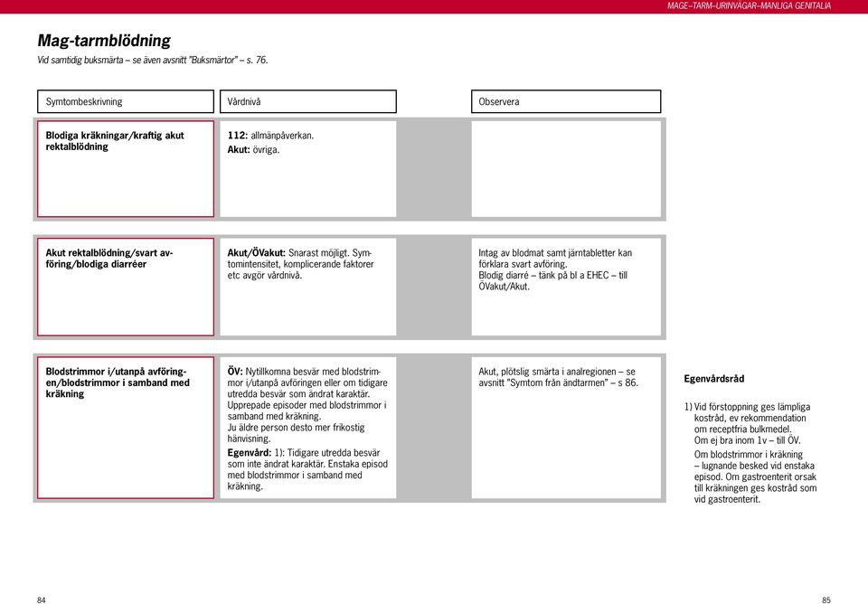 Intag av blodmat samt järntabletter kan förklara svart avföring. Blodig diarré tänk på bl a EHEC till ÖVakut/Akut.