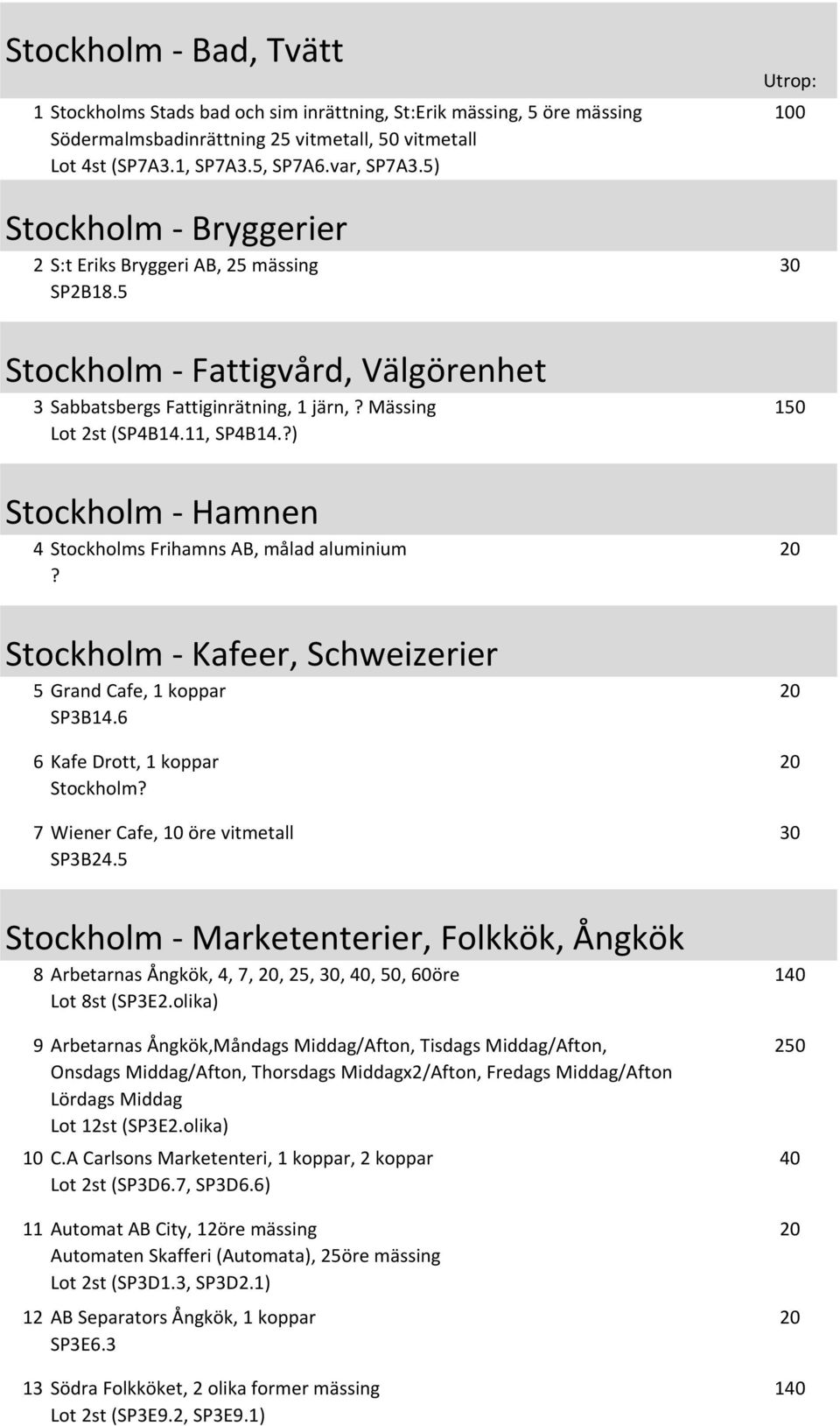 ?) 150 Stockholm - Hamnen 4 Stockholms Frihamns AB, målad aluminium? Stockholm - Kafeer, Schweizerier 5 Grand Cafe, 1 koppar SP3B14.6 6 Kafe Drott, 1 koppar Stockholm?
