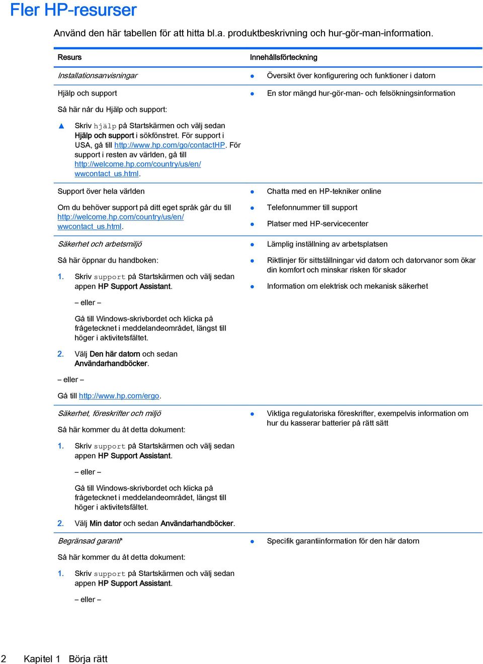 felsökningsinformation Skriv hjälp på Startskärmen och välj sedan Hjälp och support i sökfönstret. För support i USA, gå till http://www.hp.com/go/contacthp.