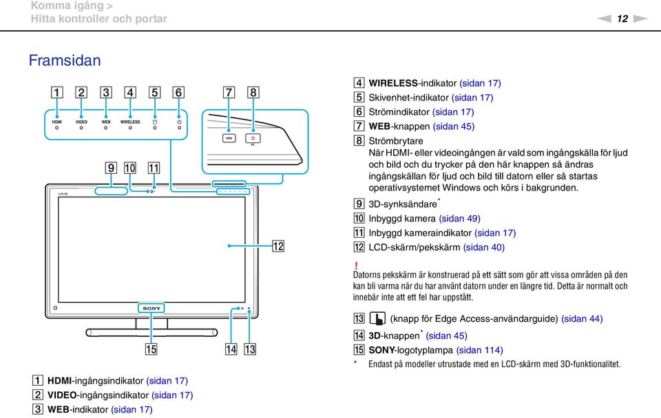 körs i bakgrunden. I 3D-synksändare * J Inbyggd kamera (sidan 49) K Inbyggd kameraindikator (sidan 17) L LCD-skärm/pekskärm (sidan 40)!