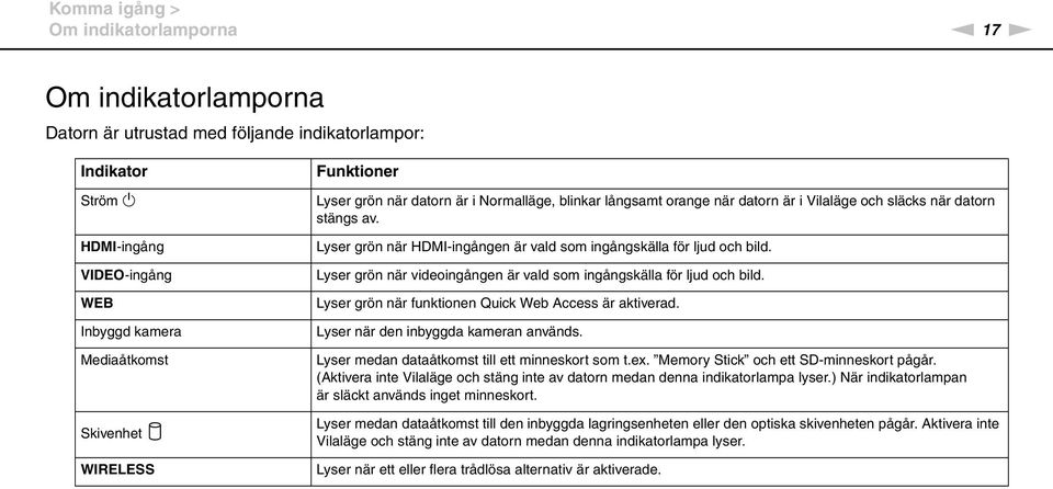 Lyser grön när HDMI-ingången är vald som ingångskälla för ljud och bild. Lyser grön när videoingången är vald som ingångskälla för ljud och bild.