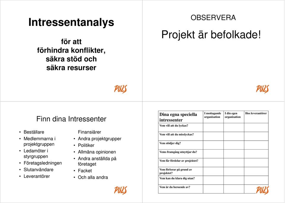 I mottagande organisation I din egen organisation Hos leverantörer Beställare Medlemmarna i projektgruppen Ledamöter i styrgruppen Företagsledningen Slutanvändare