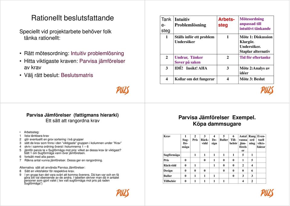 Klargör. Undersöker. Staplar alternativ 2 Tid för eftertanke 3 IDÉ! Insikt!