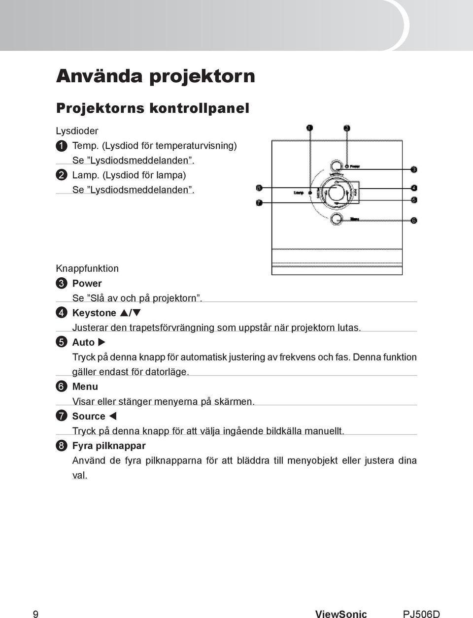 4 Keystone / Justerar den trapetsförvrängning som uppstår när projektorn lutas. 5 Auto Tryck på denna knapp för automatisk justering av frekvens och fas.