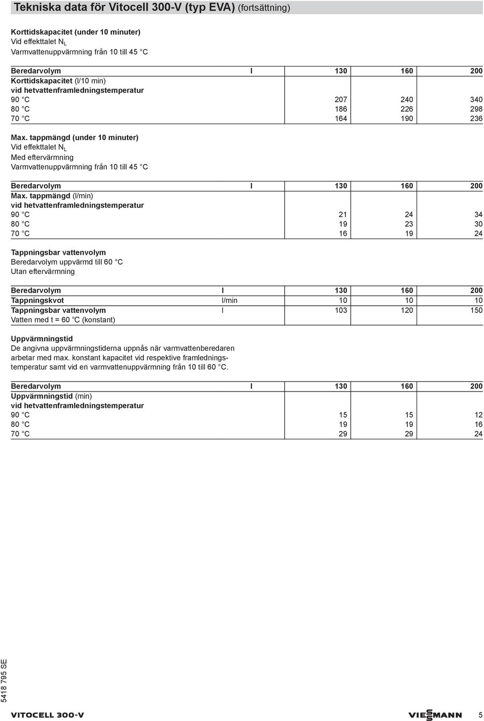 tappmängd (under minuter) Vid effekttalet N L Med eftervärmning Varmvattenuppvärmning från till C Beredarvolym l 1 1 2 Max.