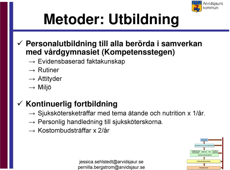 Miljö Kontinuerlig fortbildning Sjukskötersketräffar med tema ätande och