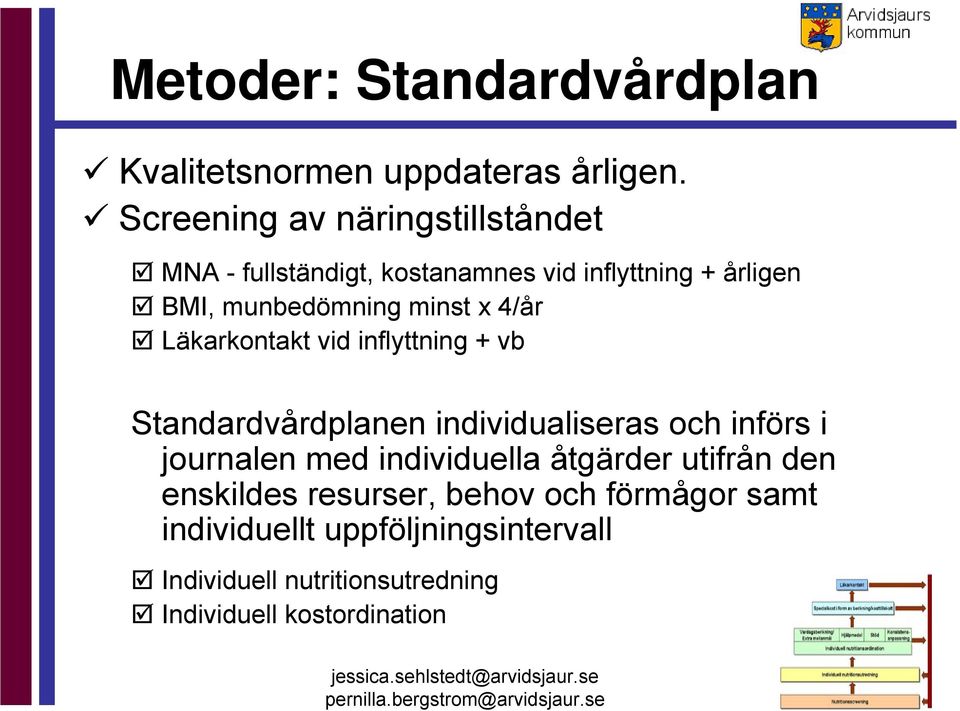 minst x 4/år Läkarkontakt vid inflyttning + vb Standardvårdplanen individualiseras och införs i journalen med