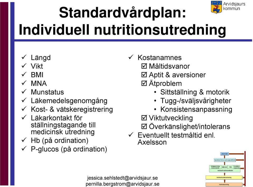 (på ordination) Kostanamnes Måltidsvanor Aptit & aversioner Ätproblem Sittställning & motorik