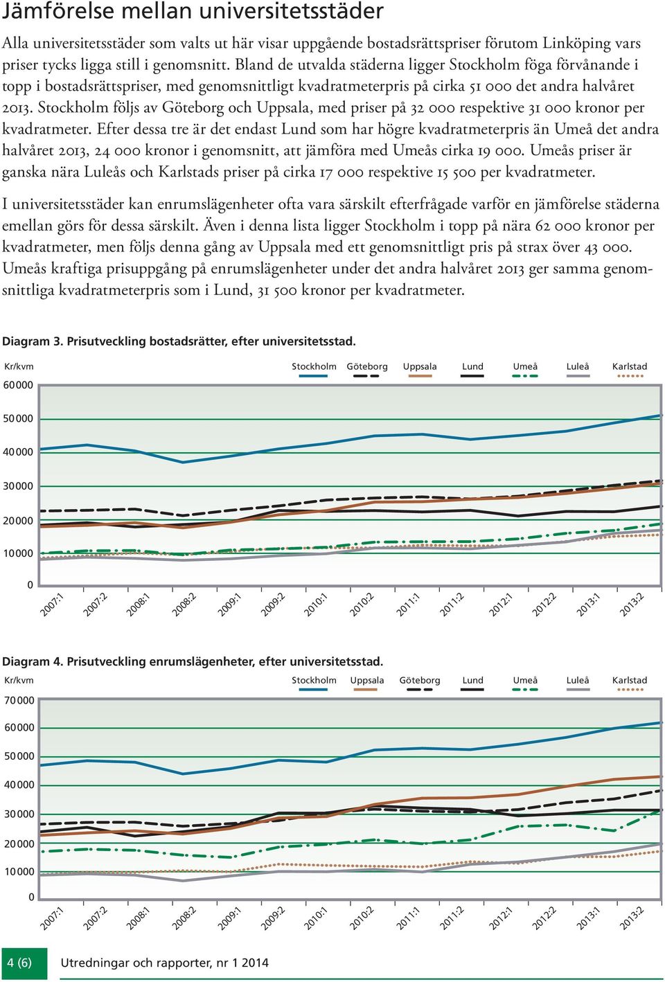 Stockholm följs av Göteborg och Uppsala, med priser på 32 respektive 31 kronor per kvadratmeter.