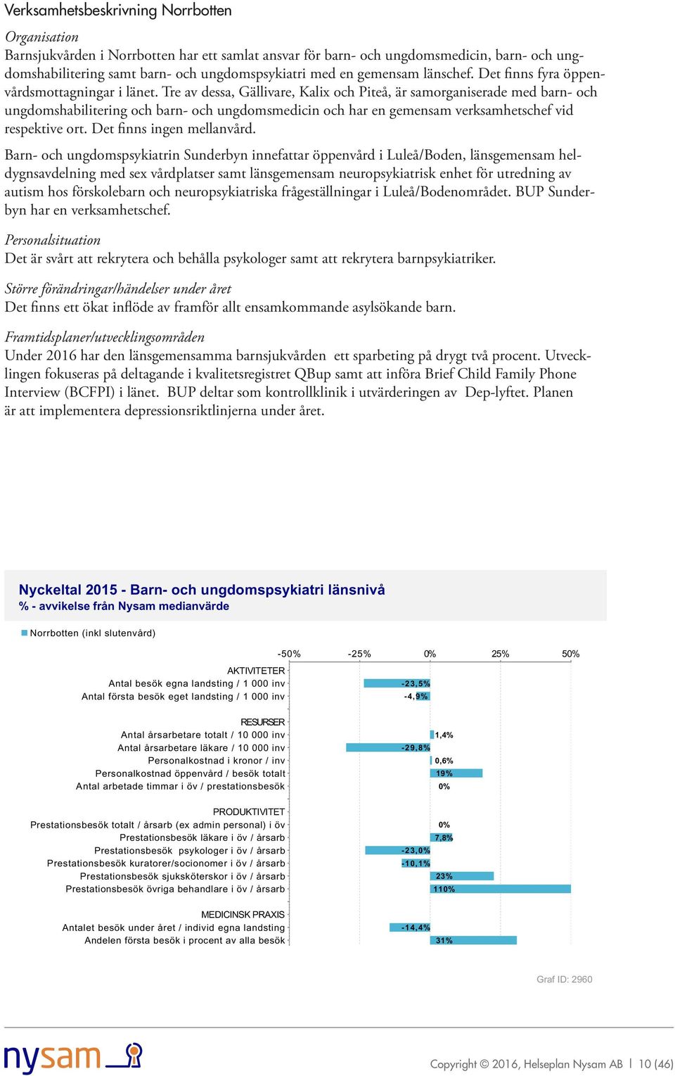 Tre av dessa, Gällivare, Kalix och Piteå, är samorganiserade med barn- och ungdomshabilitering och barn- och ungdomsmedicin och har en gemensam verksamhetschef vid respektive ort.