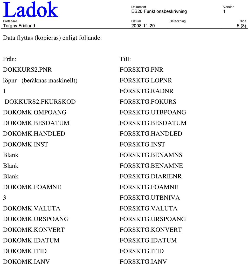 HANDLED DOKOMK.INST FORSKTG.INST FORSKTG.BENAMNS FORSKTG.BENAMNE FORSKTG.DIARIENR DOKOMK.FOAMNE FORSKTG.FOAMNE 3 FORSKTG.UTBNIVA DOKOMK.