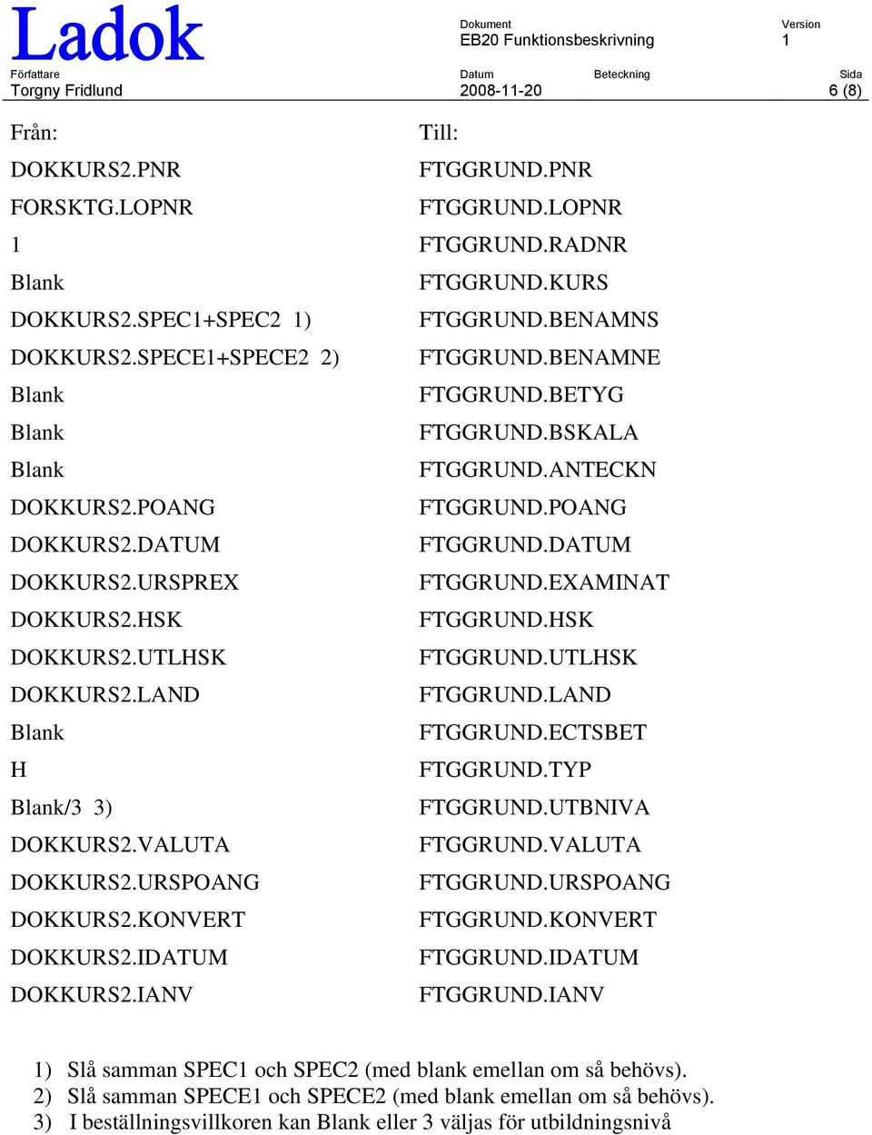 BENAMNE FTGGRUND.BETYG FTGGRUND.BSKALA FTGGRUND.ANTECKN FTGGRUND.POANG FTGGRUND.DATUM FTGGRUND.EXAMINAT FTGGRUND.HSK FTGGRUND.UTLHSK FTGGRUND.LAND FTGGRUND.ECTSBET FTGGRUND.TYP FTGGRUND.