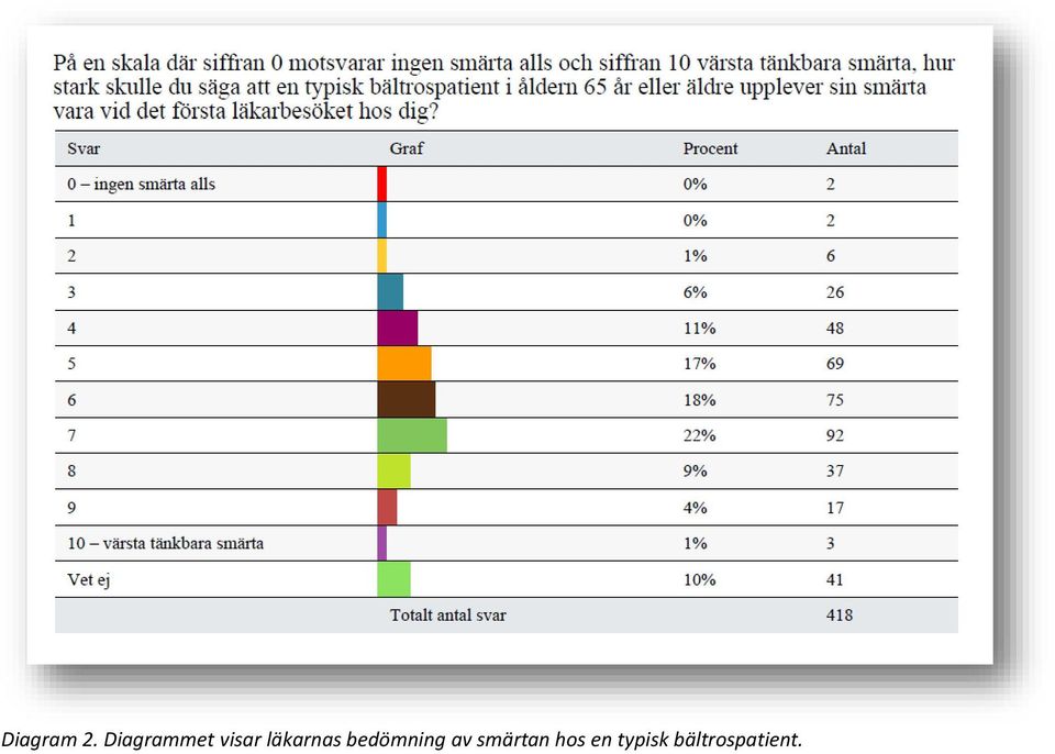 läkarnas bedömning av