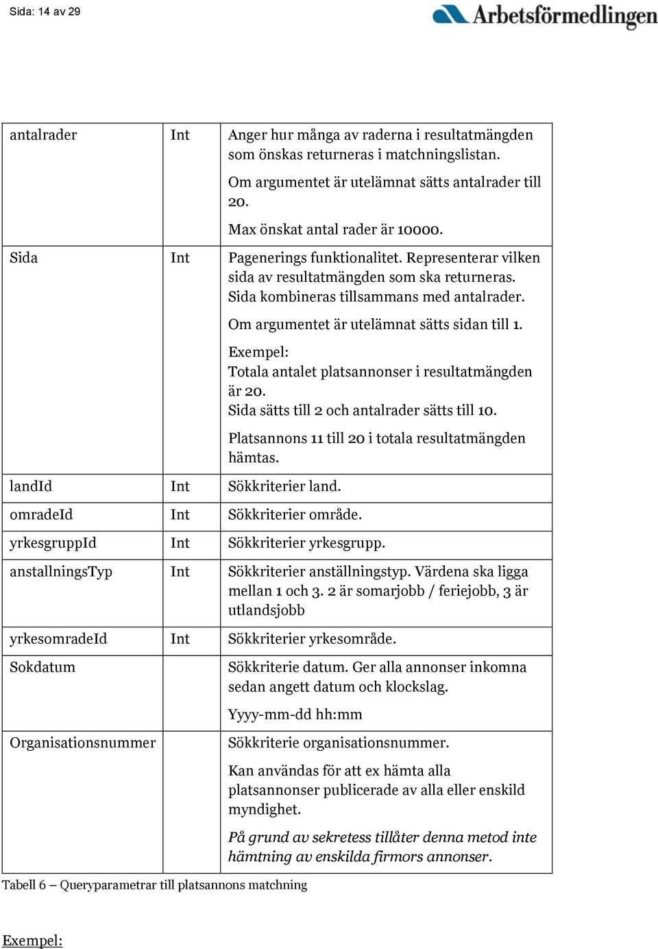 landid Int Sökkriterier land. omradeid Int Sökkriterier område. Om argumentet är utelämnat sätts sidan till 1. Exempel: Totala antalet platsannonser i resultatmängden är 20.