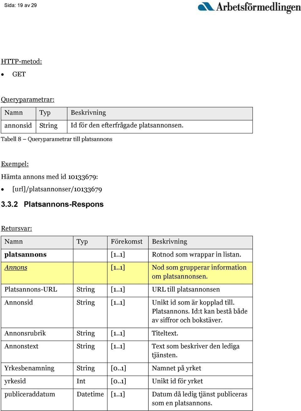 .1] Rotnod som wrappar in listan. Annons [1..1] Nod som grupperar information om platsannonsen. Platsannons-URL String [1..1] URL till platsannonsen Annonsid String [1..1] Unikt id som är kopplad till.