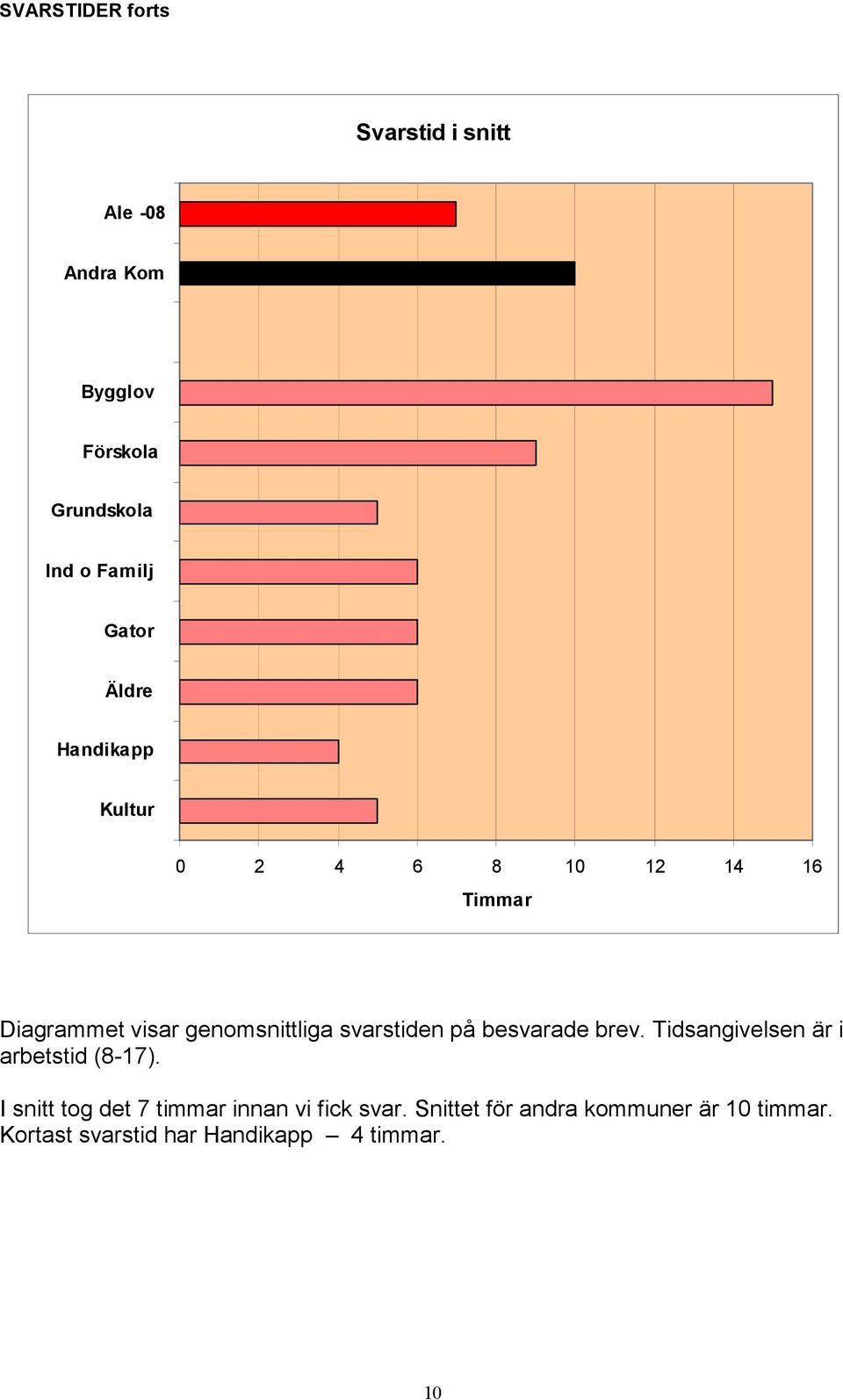 Tidsangivelsen är i arbetstid (8-17).