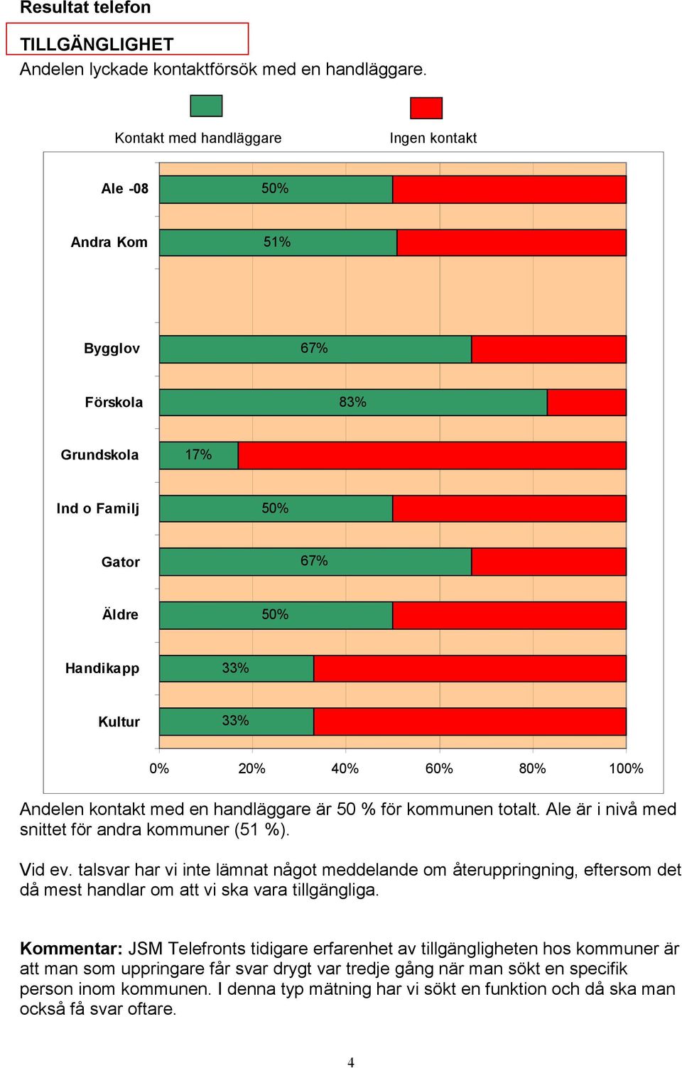 Ale är i nivå med snittet för andra kommuner (51 %). Vid ev.