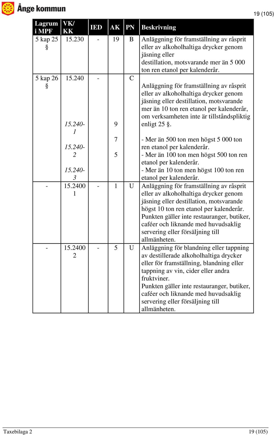 tillståndspliktig 9 enligt 5. 5.40 5.40 5.40 3 5.400 5.