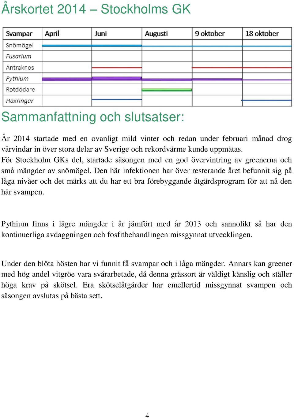 Den här infektionen har över resterande året befunnit sig på låga nivåer och det märks att du har ett bra förebyggande åtgärdsprogram för att nå den här svampen.