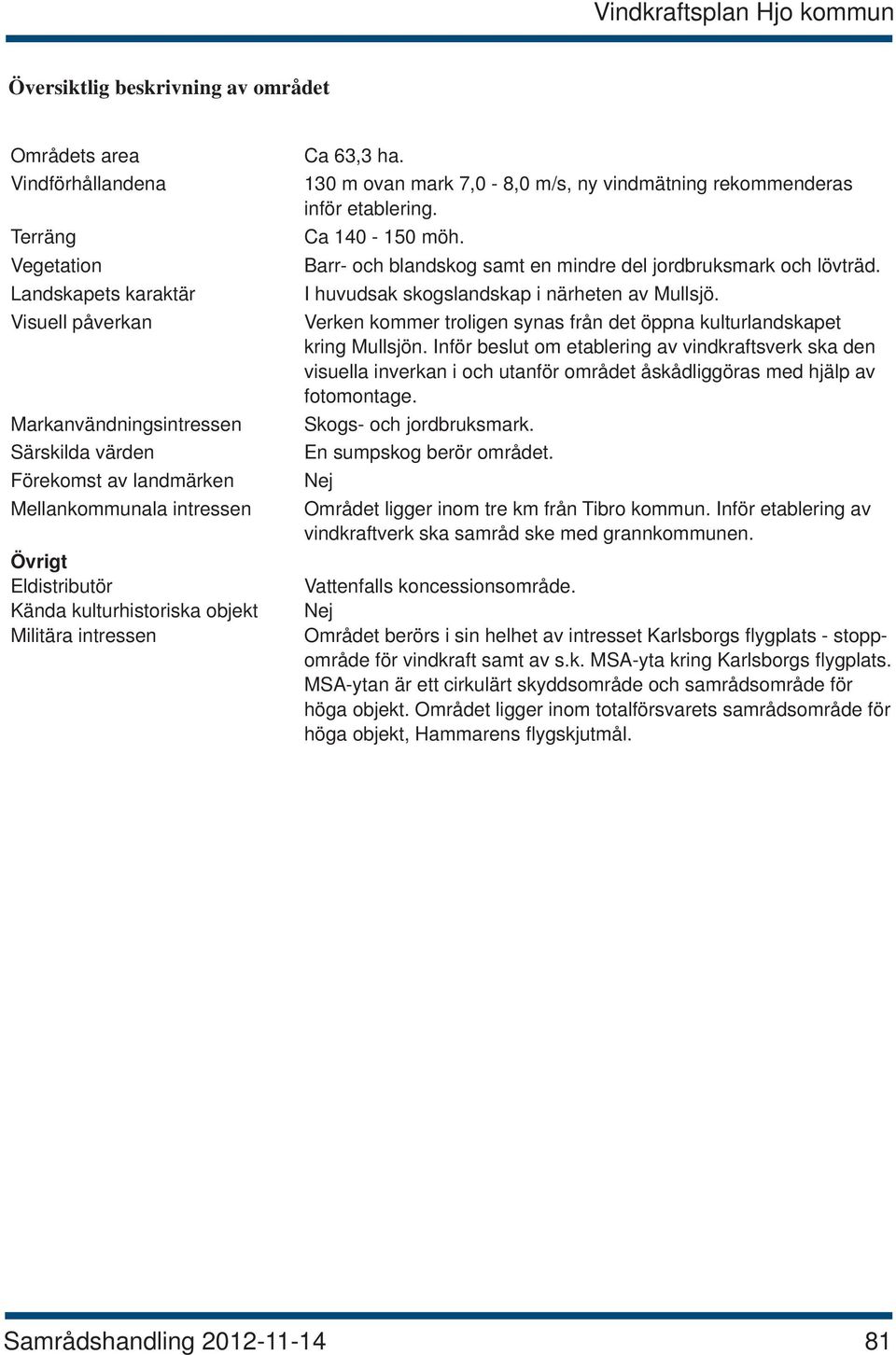 Barr- och blandskog samt en mindre del jordbruksmark och lövträd. I huvudsak skogslandskap i närheten av Mullsjö. Verken kommer troligen synas från det öppna kulturlandskapet kring Mullsjön.
