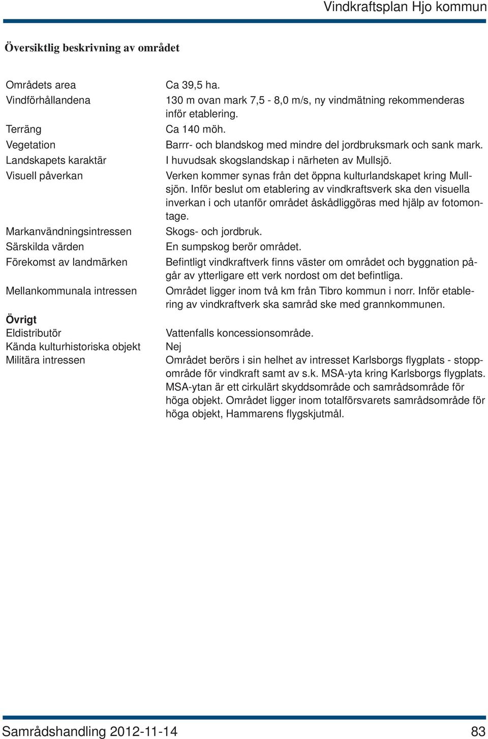 Barrr- och blandskog med mindre del jordbruksmark och sank mark. I huvudsak skogslandskap i närheten av Mullsjö. Verken kommer synas från det öppna kulturlandskapet kring Mullsjön.