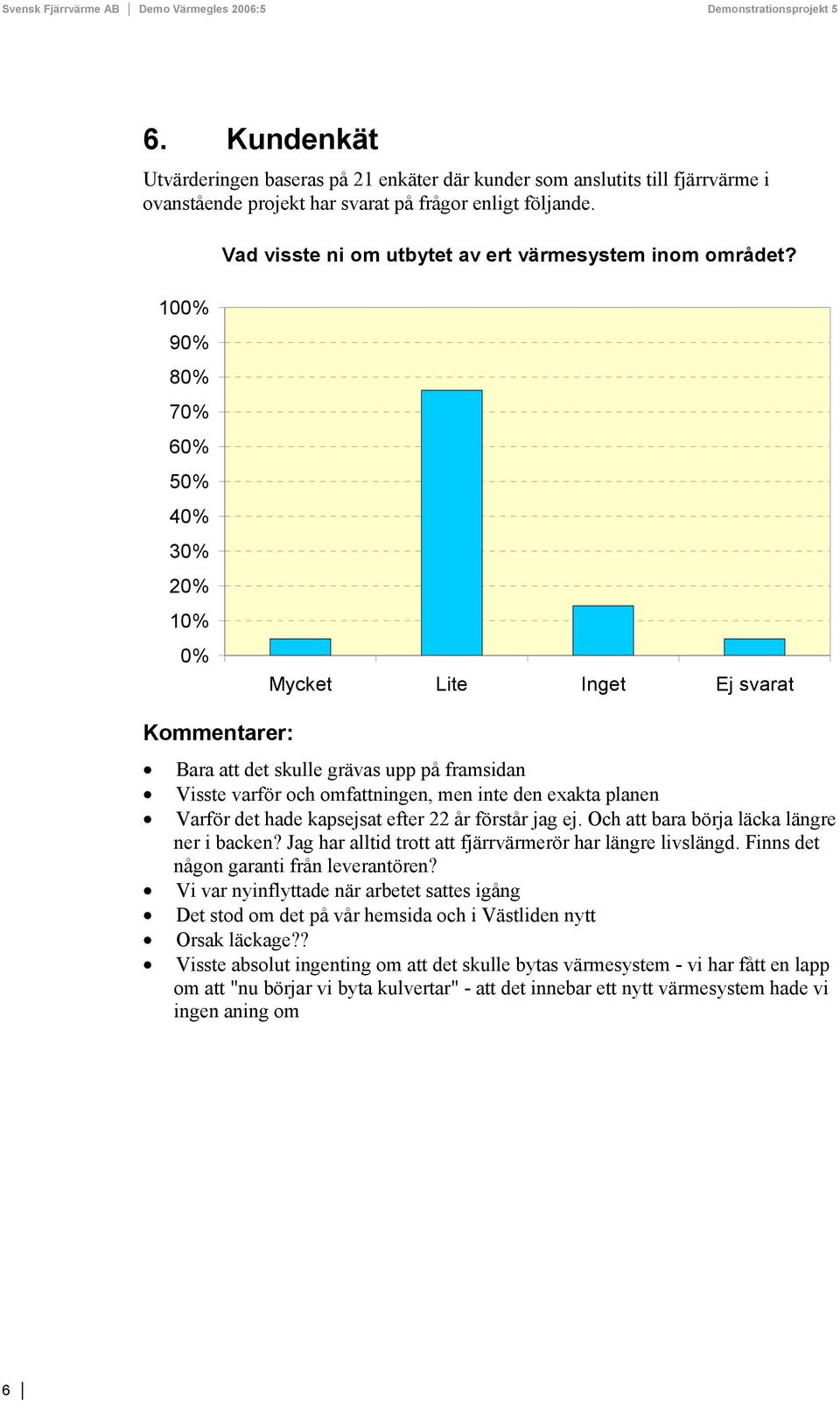 Mycket Lite Inget Ej svarat Bara att det skulle grävas upp på framsidan Visste varför och omfattningen, men inte den exakta planen Varför det hade kapsejsat efter 22 år förstår jag ej.