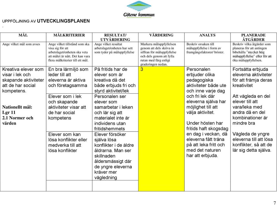 tyder på måluppfyllelse att målet är nått. Det kan vara flera målkriterier till ett mål. Kreativa elever som visar i lek och skapande aktiviteter att de har social kompetens. Nationellt mål: Lgr 11 2.