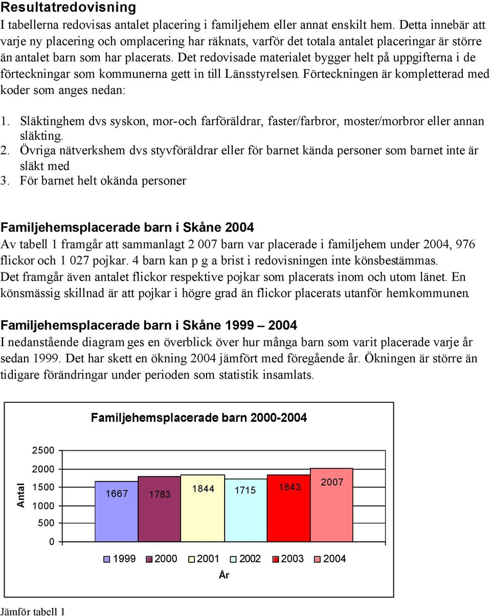 Det redovisade materialet bygger helt på uppgifterna i de förteckningar som kommunerna gett in till Länsstyrelsen. Förteckningen är kompletterad med koder som anges nedan: 1.