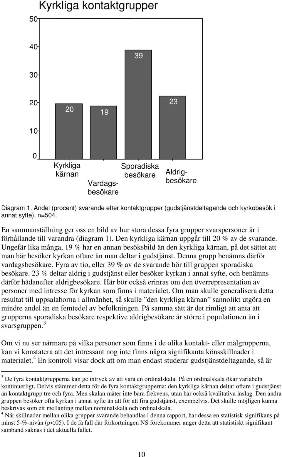 En sammanställning ger oss en bild av hur stora dessa fyra grupper svarspersoner är i förhållande till varandra (diagram 1). Den kyrkliga kärnan uppgår till 20 % av de svarande.