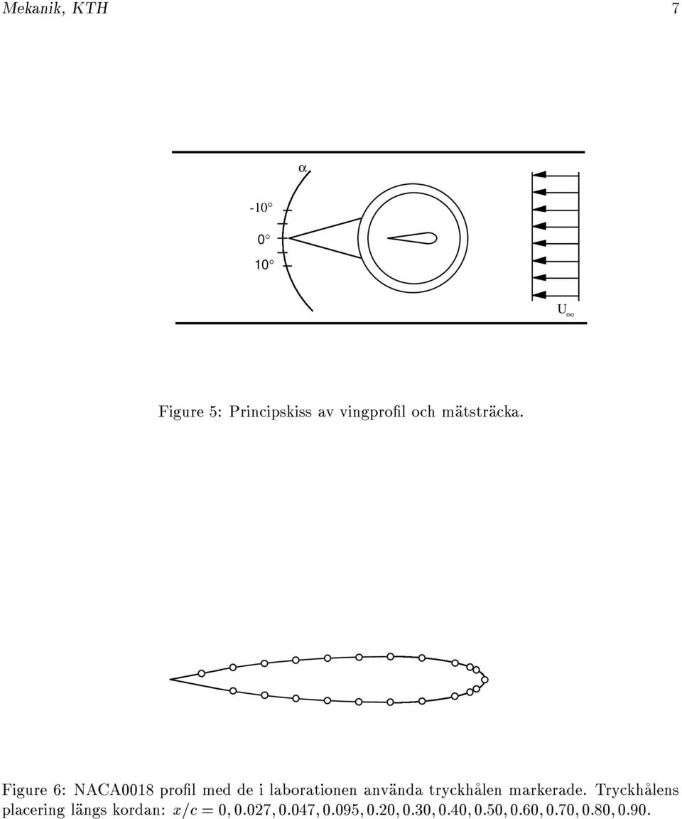 Figure 6: NACA0018 prol med de i laborationen anvanda