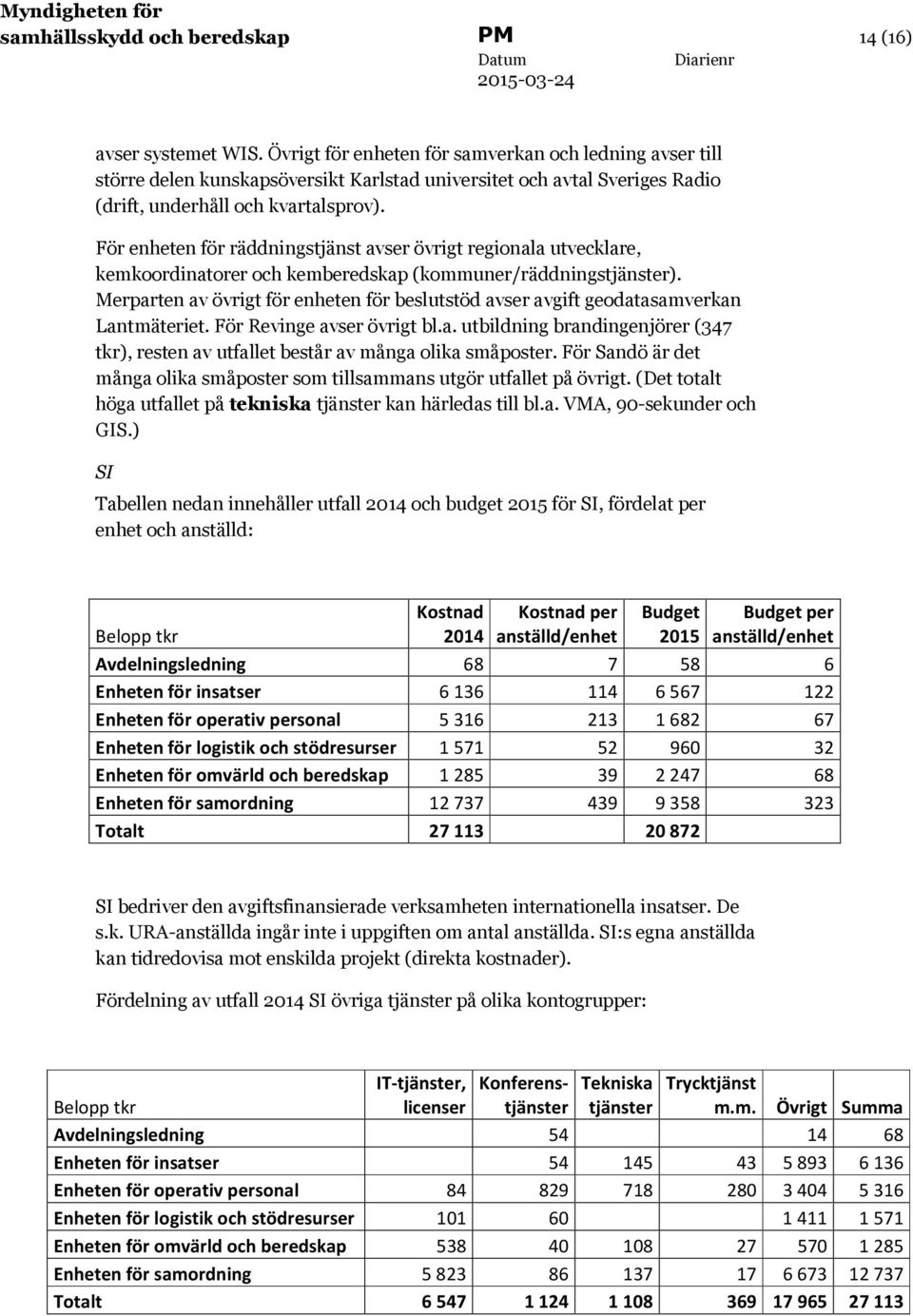 För enheten för räddningstjänst avser övrigt regionala utvecklare, kemkoordinatorer och kemberedskap (kommuner/räddningstjänster).