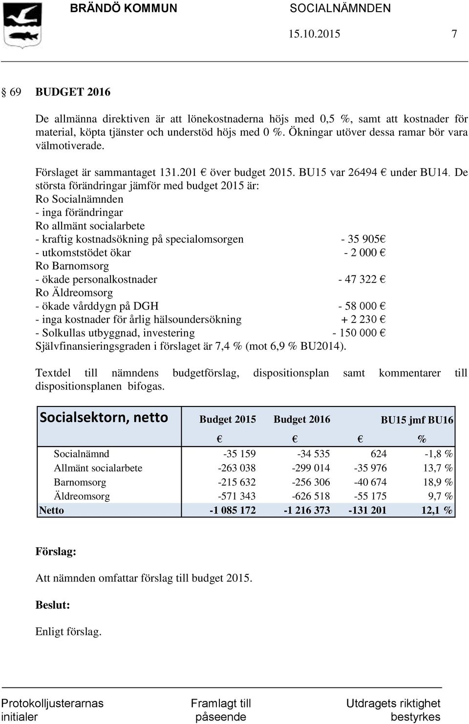 De största förändringar jämför med budget 2015 är: Ro Socialnämnden - inga förändringar Ro allmänt socialarbete - kraftig kostnadsökning på specialomsorgen - 35 905 - utkomststödet ökar - 2 000 Ro