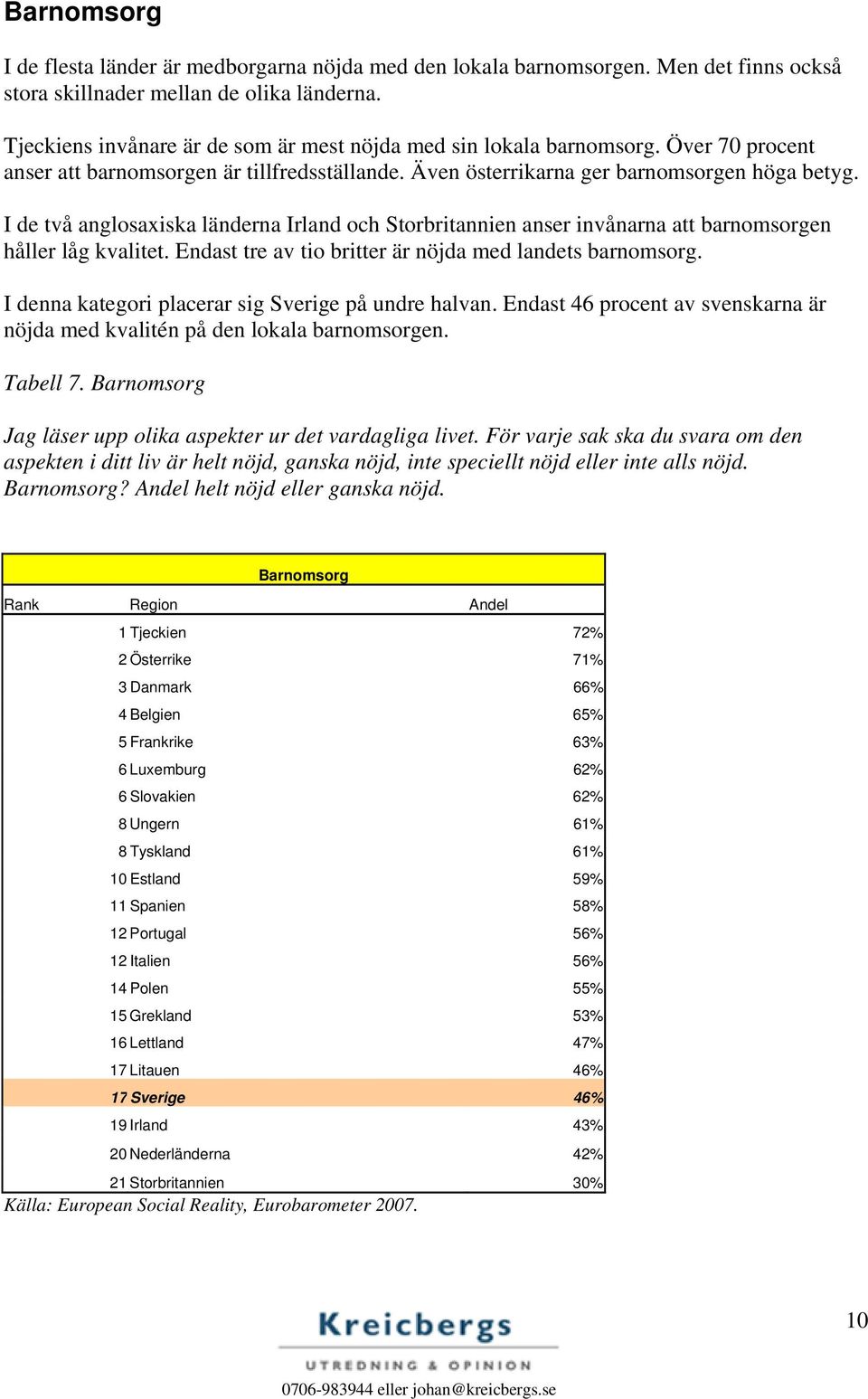 I de två anglosaxiska länderna Irland och Storbritannien anser invånarna att barnomsorgen håller låg kvalitet. Endast tre av tio britter är nöjda med landets barnomsorg.