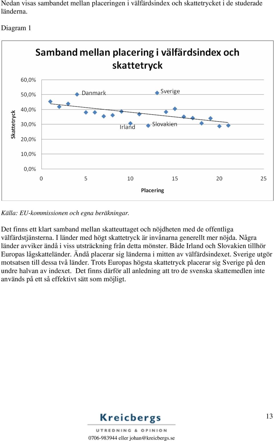 Några länder avviker ändå i viss utsträckning från detta mönster. Både Irland och Slovakien tillhör Europas lågskatteländer. Ändå placerar sig länderna i mitten av välfärdsindexet.